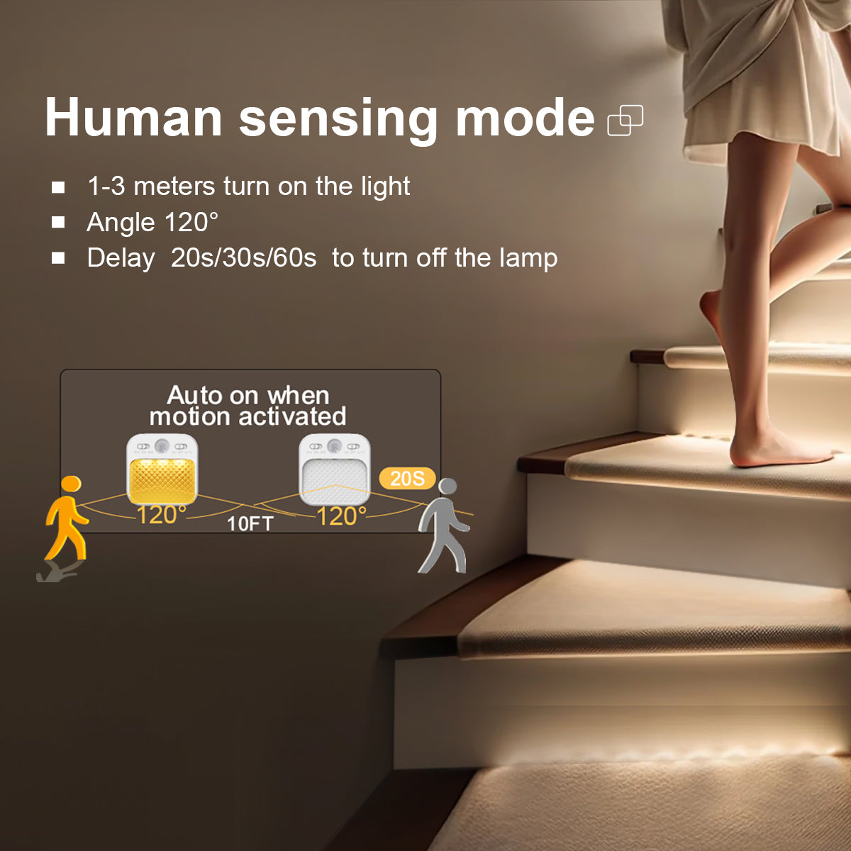 Smart Infrared Motion Sensor Night Light Rechargeable Wall Lamp for Closet Hallway Stairway Kitchen Bedroom